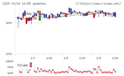 ＣＤＳチャート