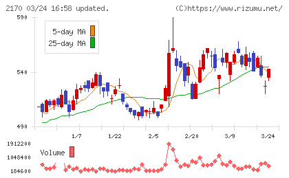 リンクアンドモチベーションチャート
