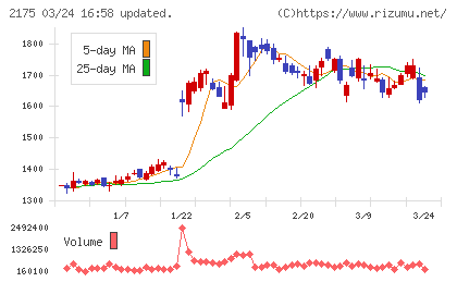 エス・エム・エスチャート