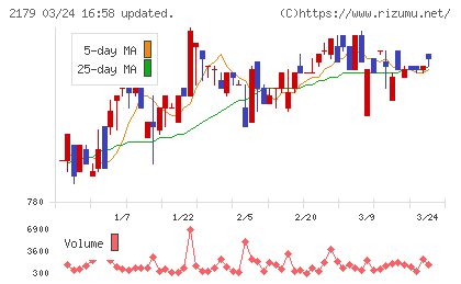 成学社チャート