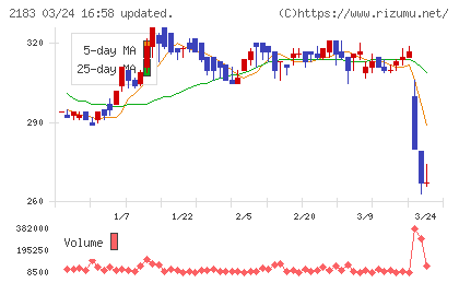 リニカルチャート