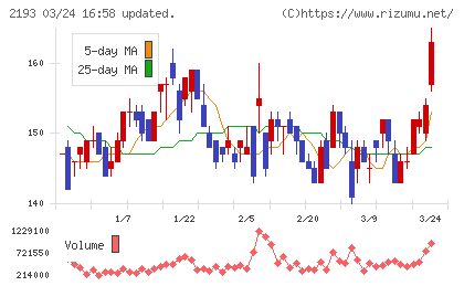 クックパッドチャート
