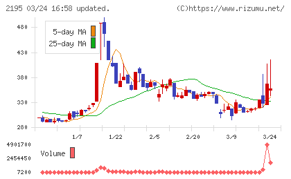 アミタホールディングスチャート