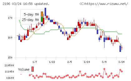 エスクリチャート