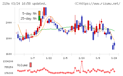 Ｈｅａｒｔｓｅｅｄチャート