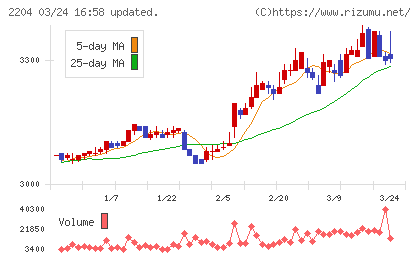 中村屋チャート