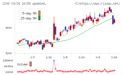 江崎グリコチャート