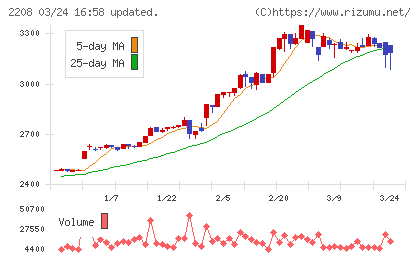 ブルボンチャート