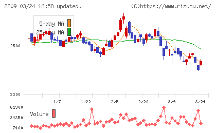 井村屋グループチャート