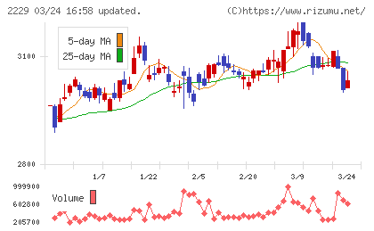 カルビーチャート