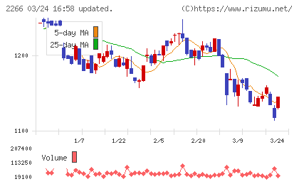 六甲バターチャート