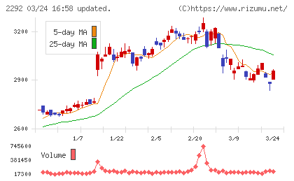 Ｓ　ＦＯＯＤＳチャート