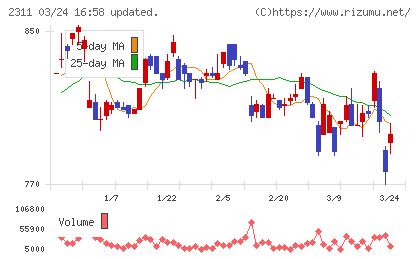 エプコチャート