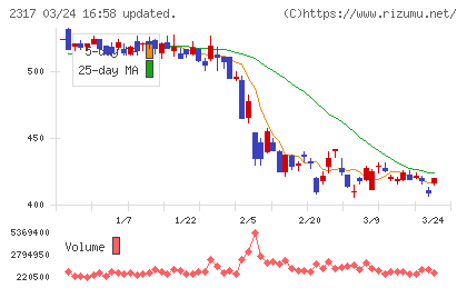 システナチャート