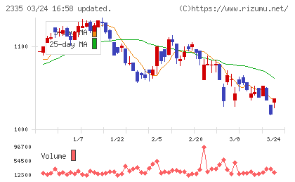 キューブシステムチャート