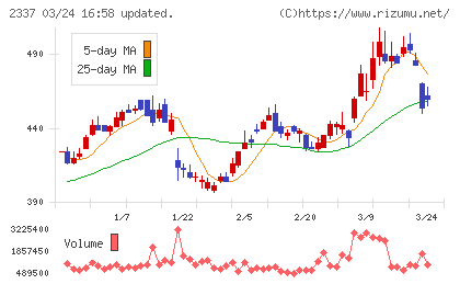 いちごチャート
