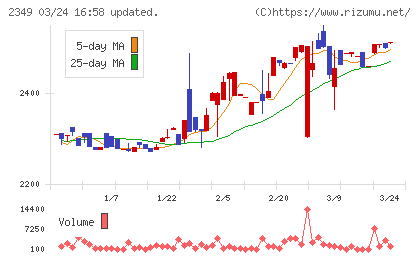 エヌアイデイチャート