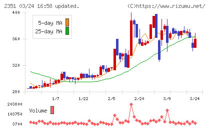 ＡＳＪチャート