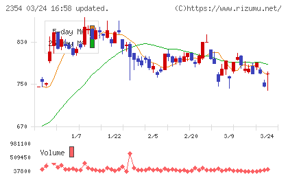 ＹＥ　ＤＩＧＩＴＡＬチャート