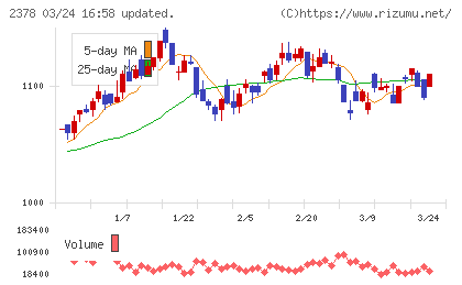 ルネサンスチャート
