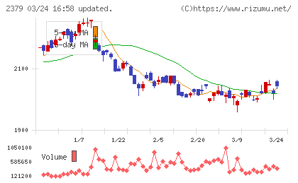 ディップチャート