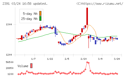 プラネットチャート