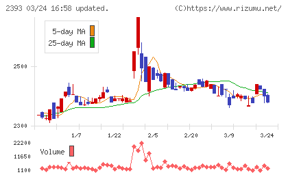 日本ケアサプライチャート