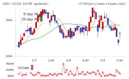 キャリアデザインセンターチャート