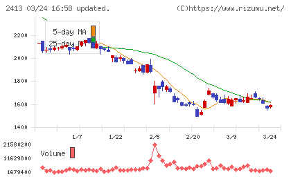 エムスリーチャート