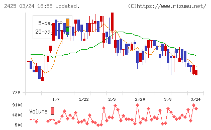 ケアサービスチャート