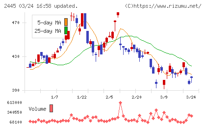 タカミヤチャート