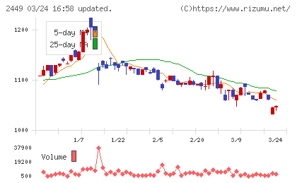 プラップジャパンチャート