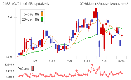 ライクチャート