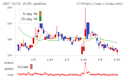 ＶＬＣセキュリティチャート