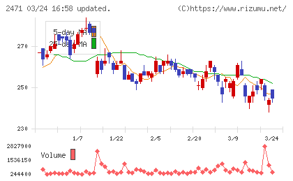 エスプールチャート