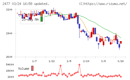 手間いらずチャート