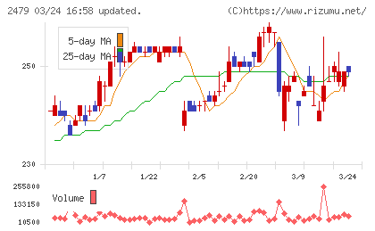 ジェイテックチャート