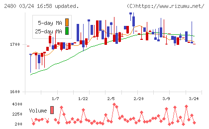 システム・ロケーションチャート