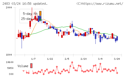 翻訳センターチャート