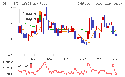 出前館チャート