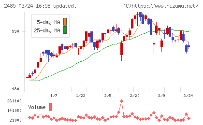 ティアチャート