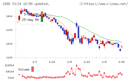 ＪＴＰチャート