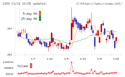 アドウェイズチャート