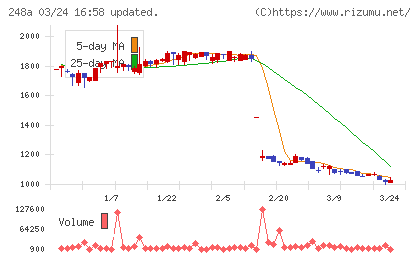 キッズスターチャート