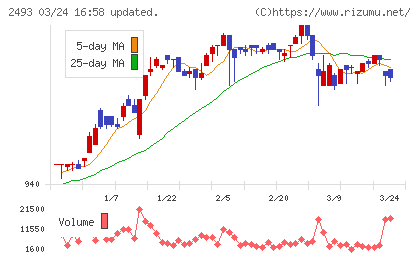 イーサポートリンクチャート