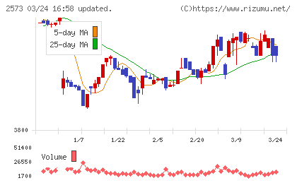 北海道コカ・コーラボトリングチャート