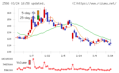 フルッタフルッタチャート