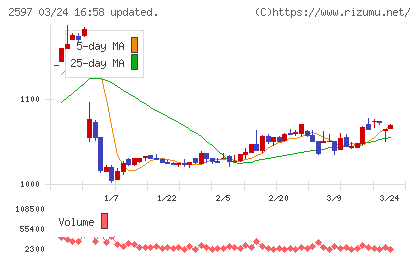 ユニカフェチャート