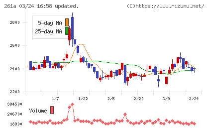 日水コンチャート