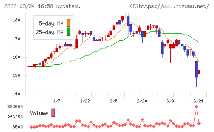 オートウェーブチャート